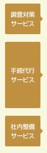 サービスカテゴリ